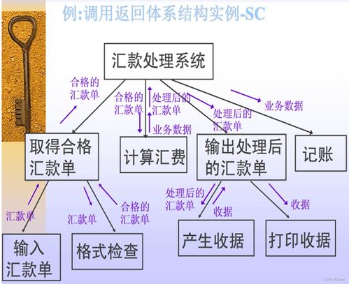 软件工程导论 第四章 软件设计工程