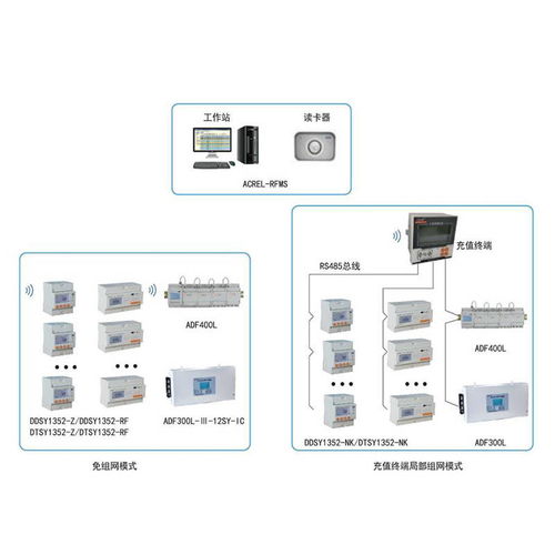 预付费售电管理系统基础知识