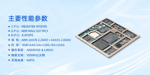 新研发的 xy8390 iot 核心板性能如何