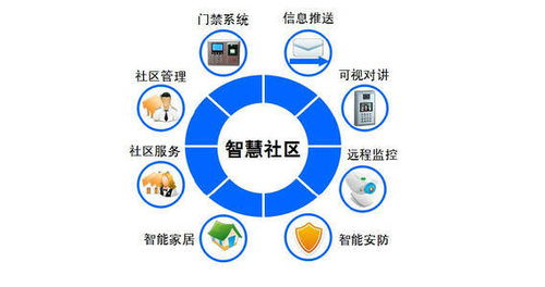 智慧社区的发展现状 存在问题 未来趋势