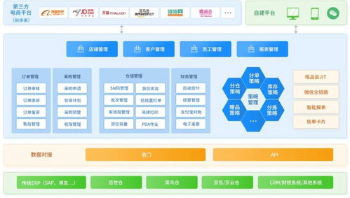 十大电商erp2020最新排名情况,国内有哪些比较知名的电商erp软件